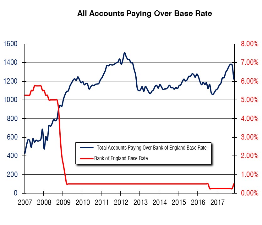what is base rate information what is base rate information